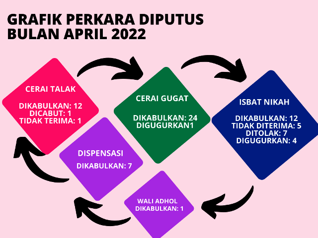 Diputus April 2022